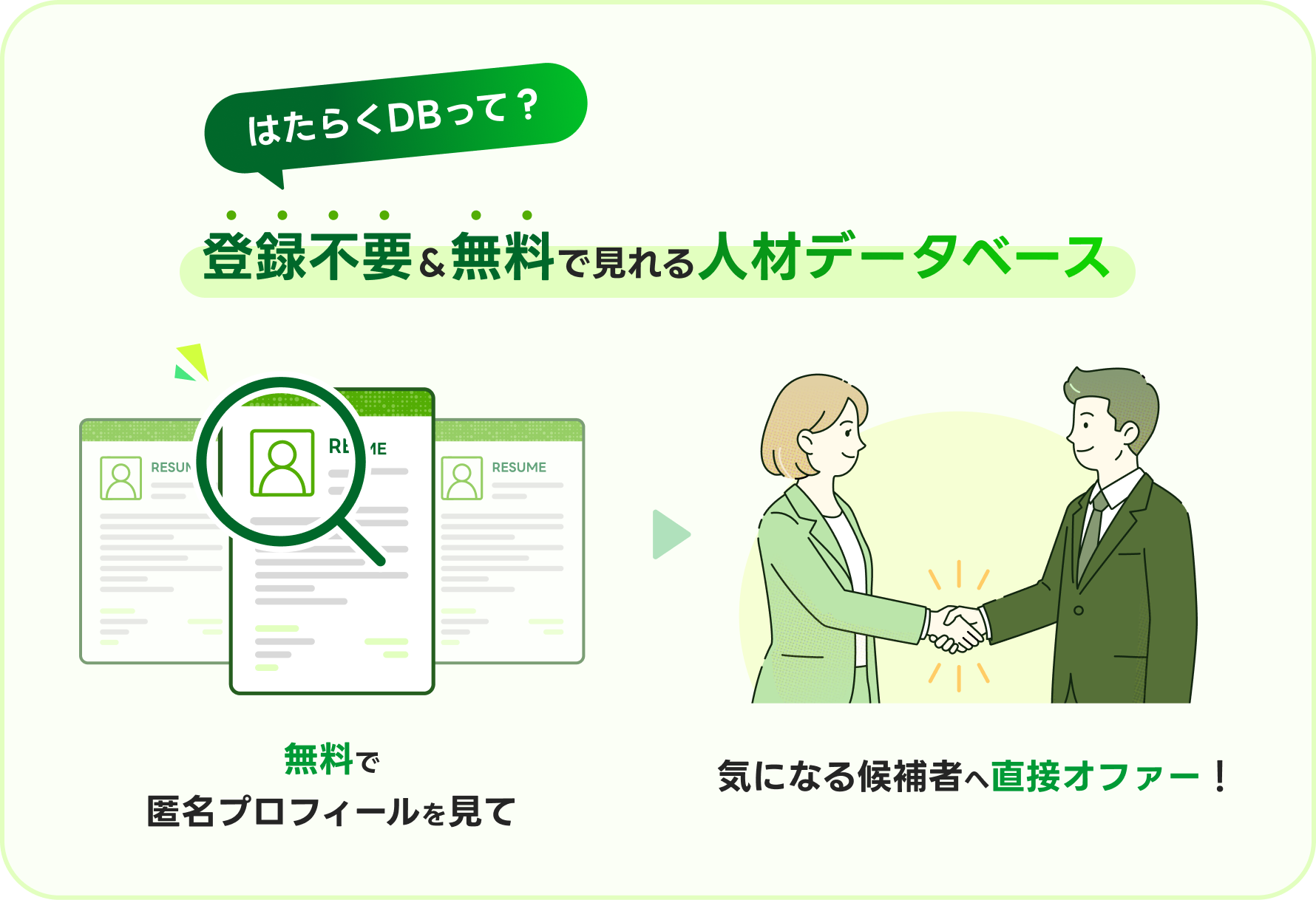 はたらくDBって?